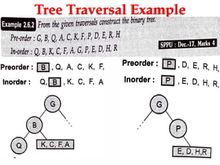 Tree Traversal Example
 
