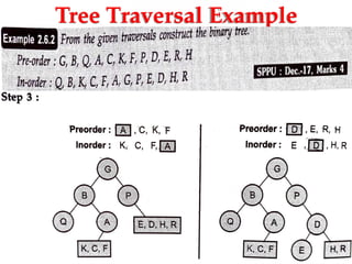 Tree Traversal Example
 