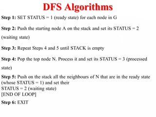 DFS Algorithms
Step 1: SET STATUS = 1 (ready state) for each node in G
Step 2: Push the starting node A on the stack and set its STATUS = 2
(waiting state)
Step 3: Repeat Steps 4 and 5 until STACK is empty
Step 4: Pop the top node N. Process it and set its STATUS = 3 (processed
state)
Step 5: Push on the stack all the neighbours of N that are in the ready state
(whose STATUS = 1) and set their
STATUS = 2 (waiting state)
[END OF LOOP]
Step 6: EXIT
 