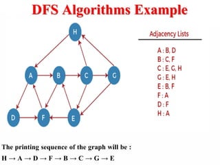 DFS Algorithms Example
The printing sequence of the graph will be :
H → A → D → F → B → C → G → E
 