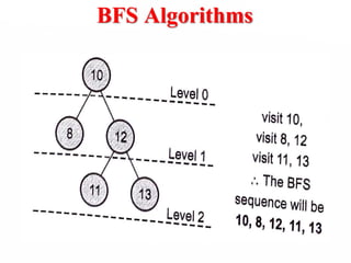 BFS Algorithms
 