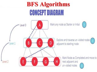 BFS Algorithms
 