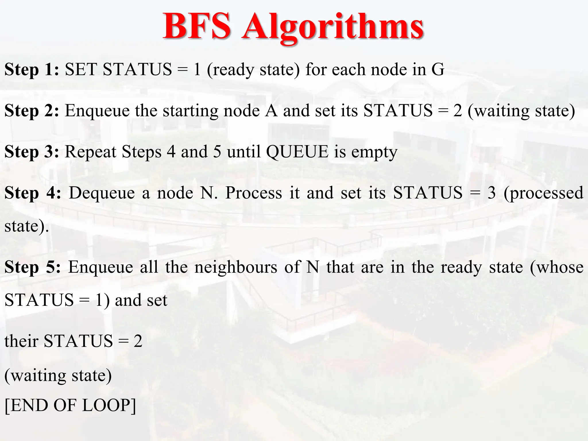 BFS Algorithms
Step 1: SET STATUS = 1 (ready state) for each node in G
Step 2: Enqueue the starting node A and set its STATUS = 2 (waiting state)
Step 3: Repeat Steps 4 and 5 until QUEUE is empty
Step 4: Dequeue a node N. Process it and set its STATUS = 3 (processed
state).
Step 5: Enqueue all the neighbours of N that are in the ready state (whose
STATUS = 1) and set
their STATUS = 2
(waiting state)
[END OF LOOP]
 