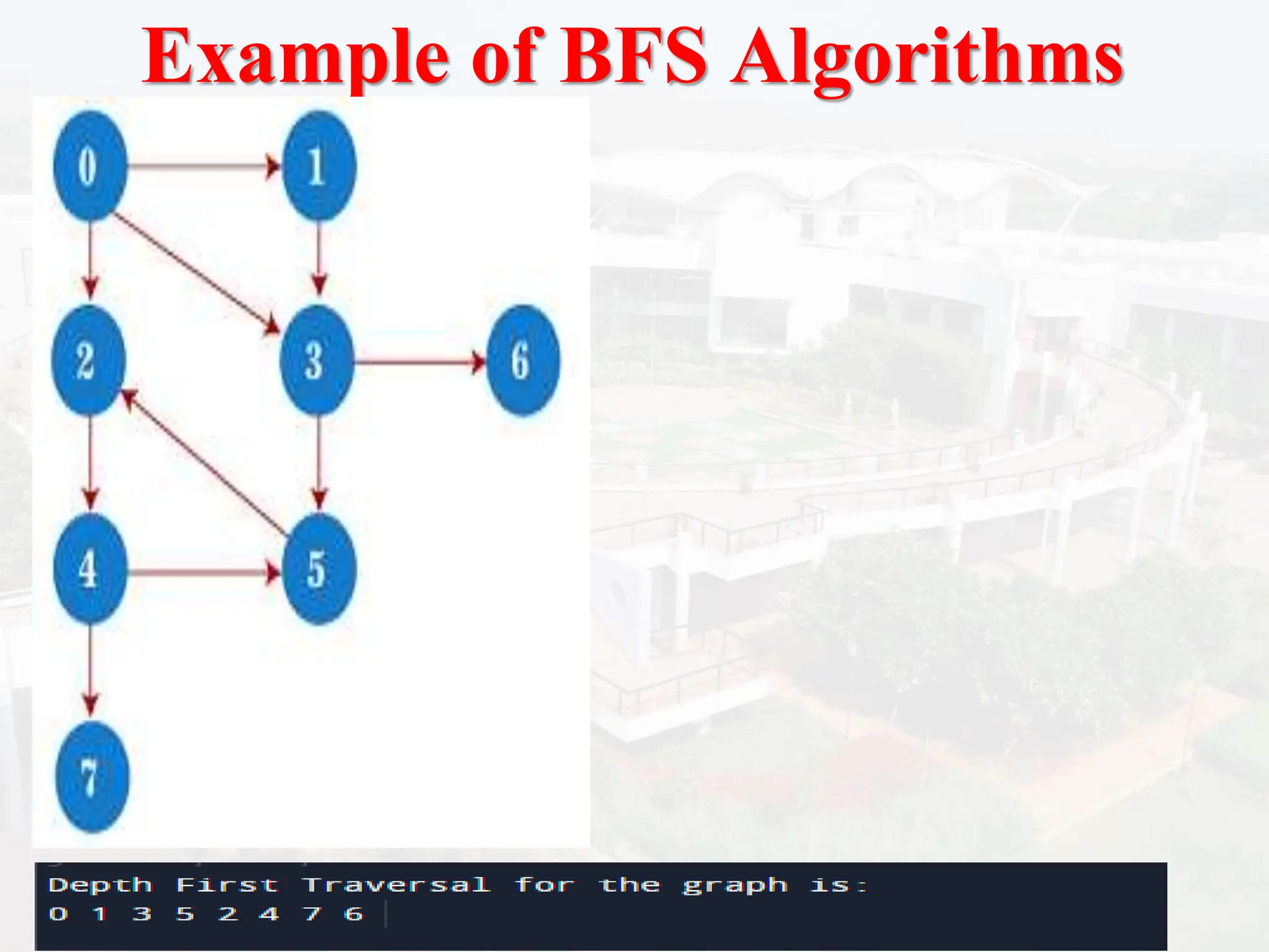 Example of BFS Algorithms
 
