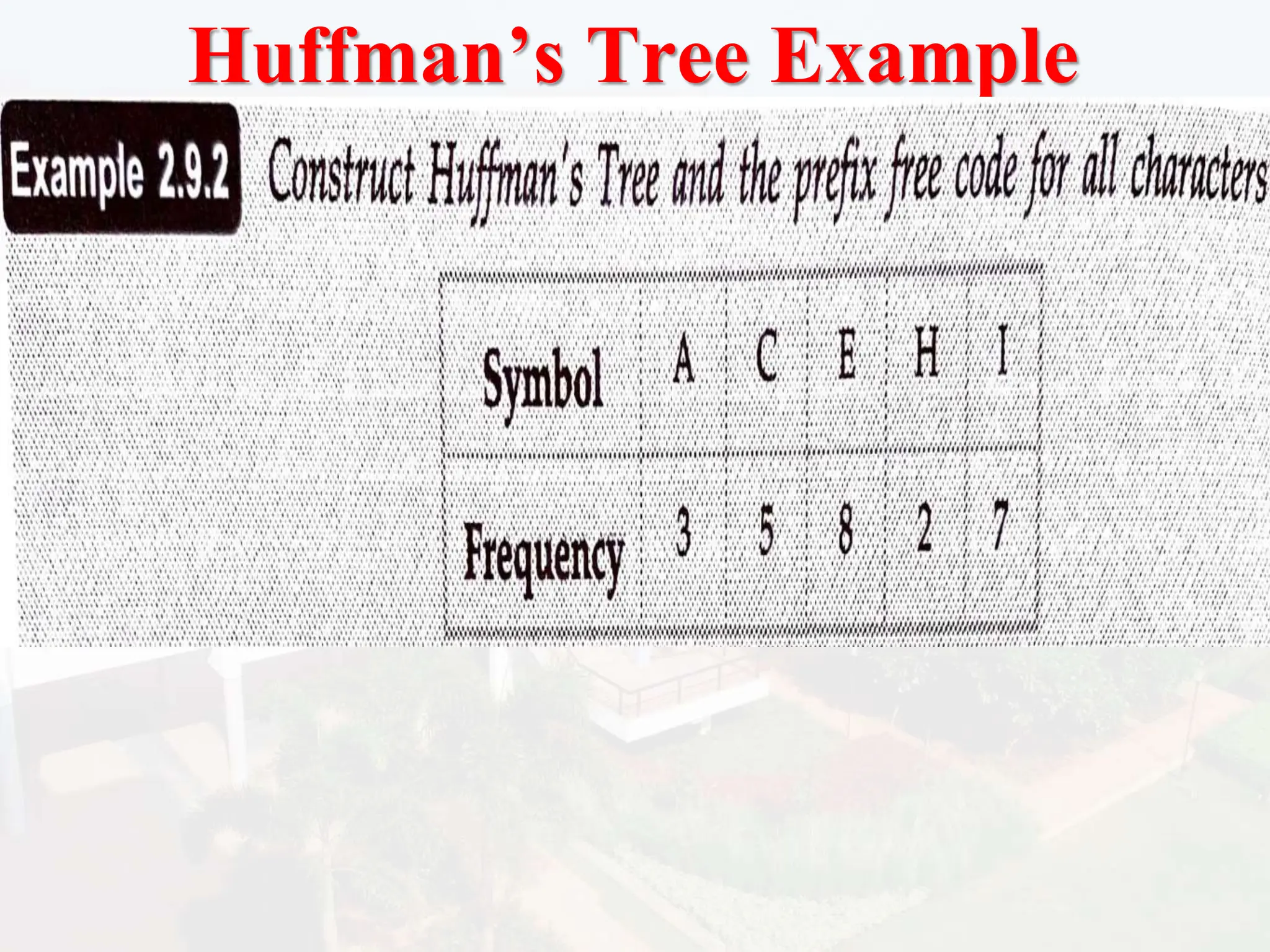 Huffman’s Tree Example
 
