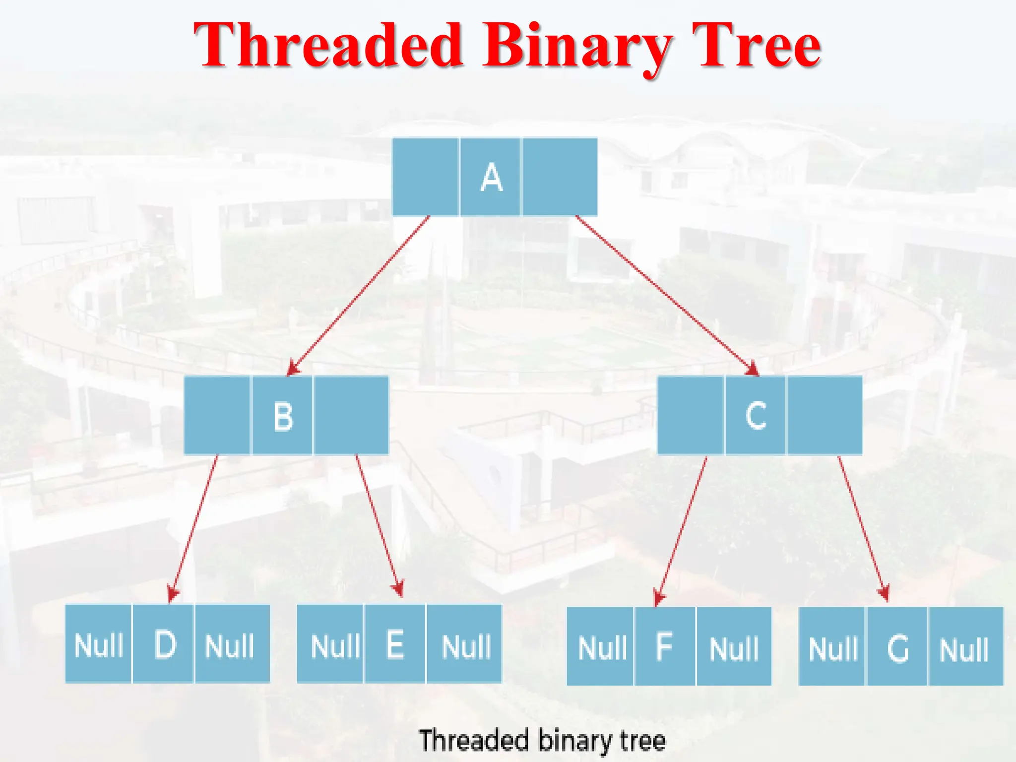 Threaded Binary Tree
 