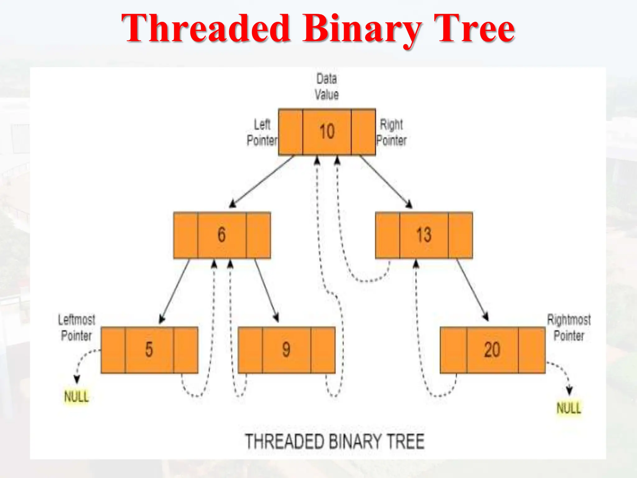 Threaded Binary Tree
 