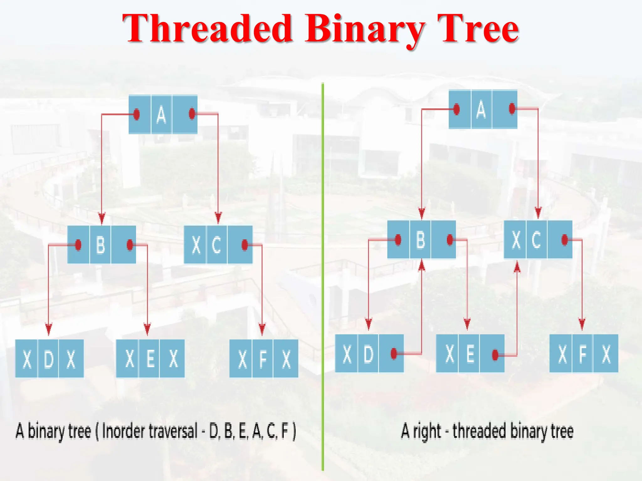 Threaded Binary Tree
 