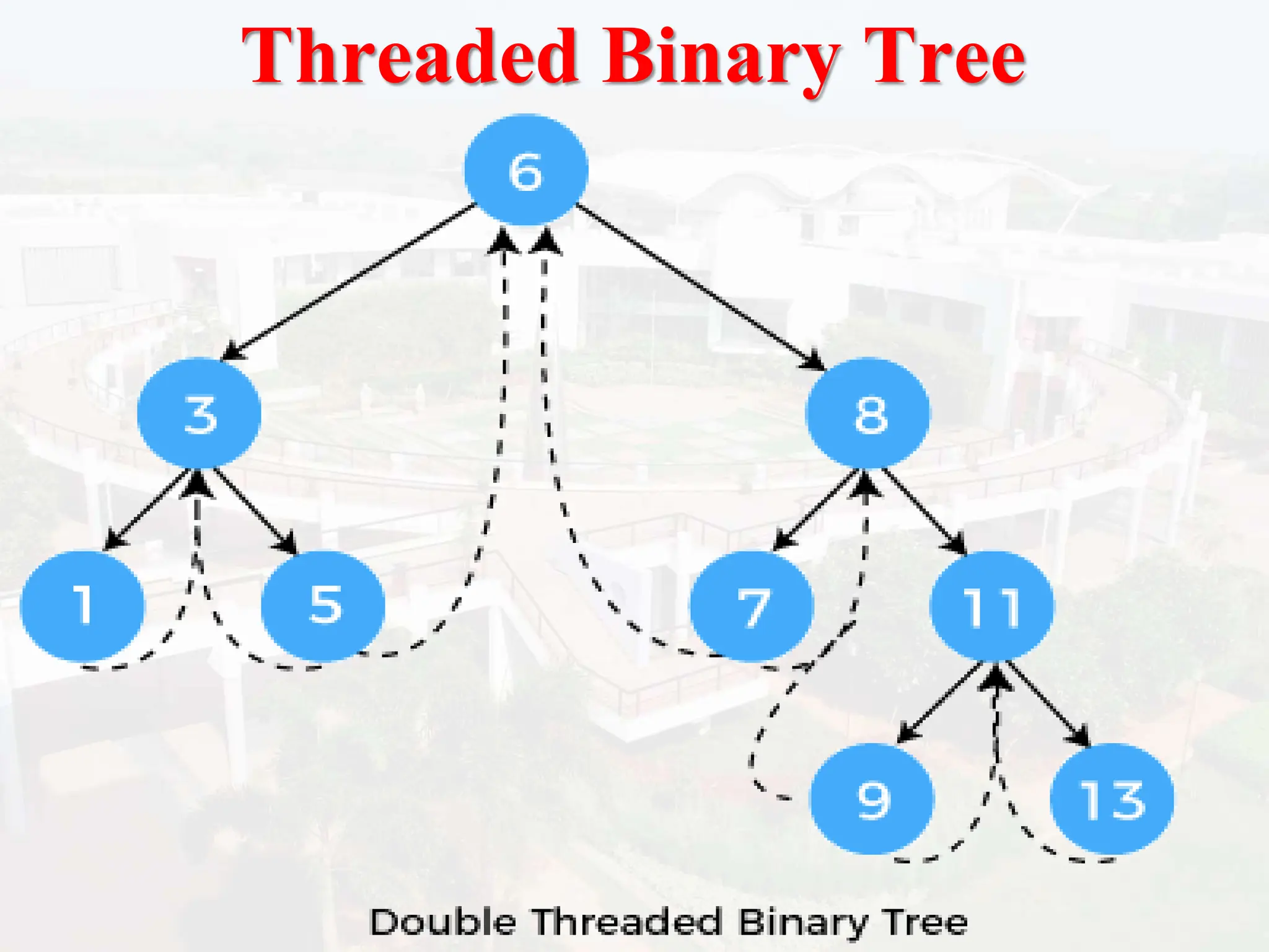 Threaded Binary Tree
 