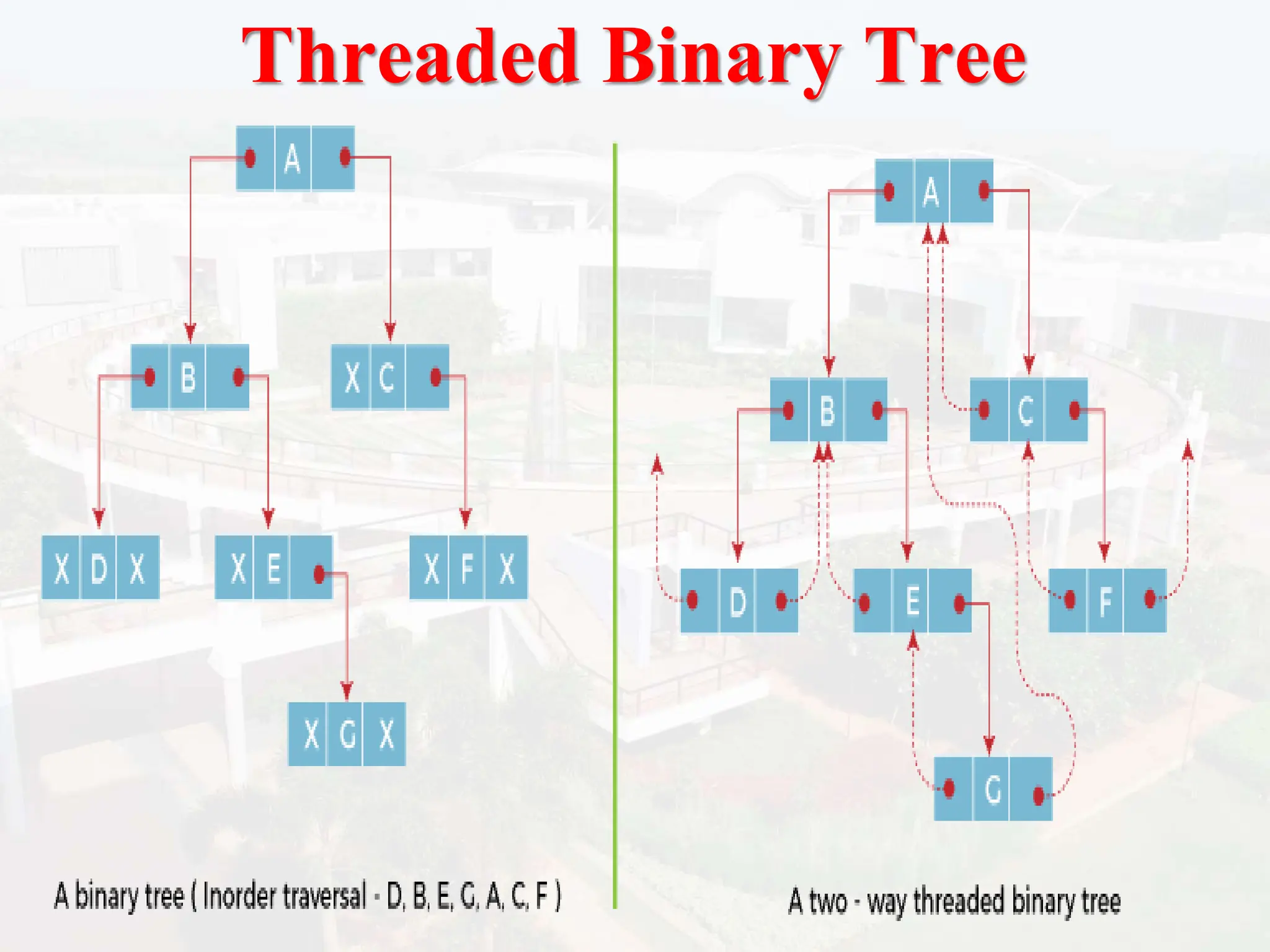 Threaded Binary Tree
 