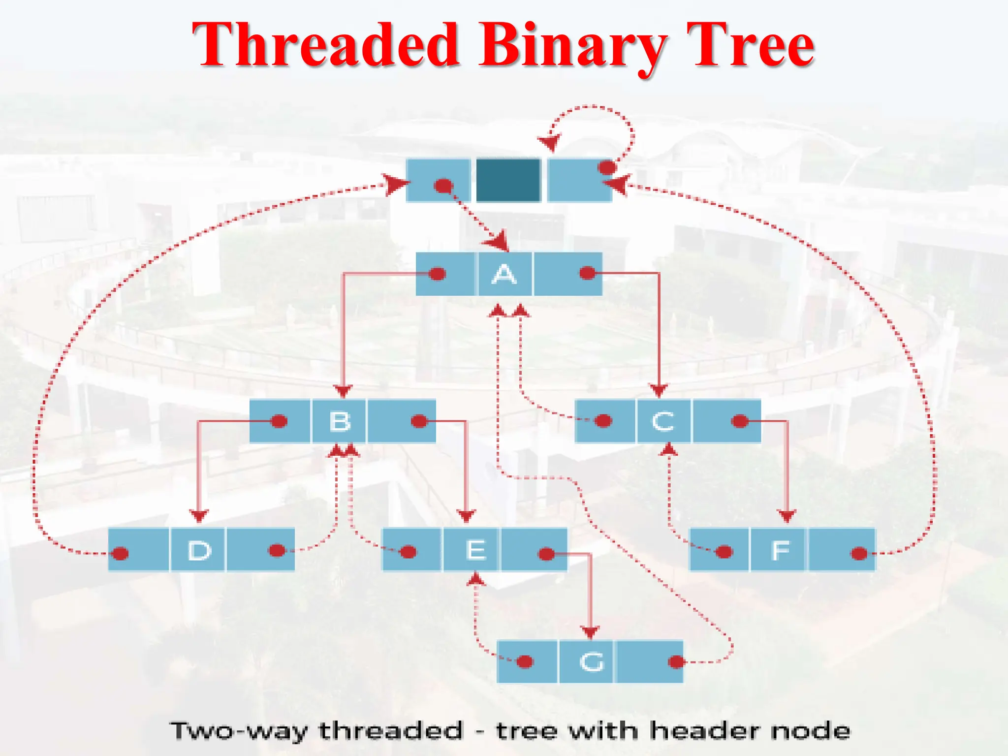 Threaded Binary Tree
 
