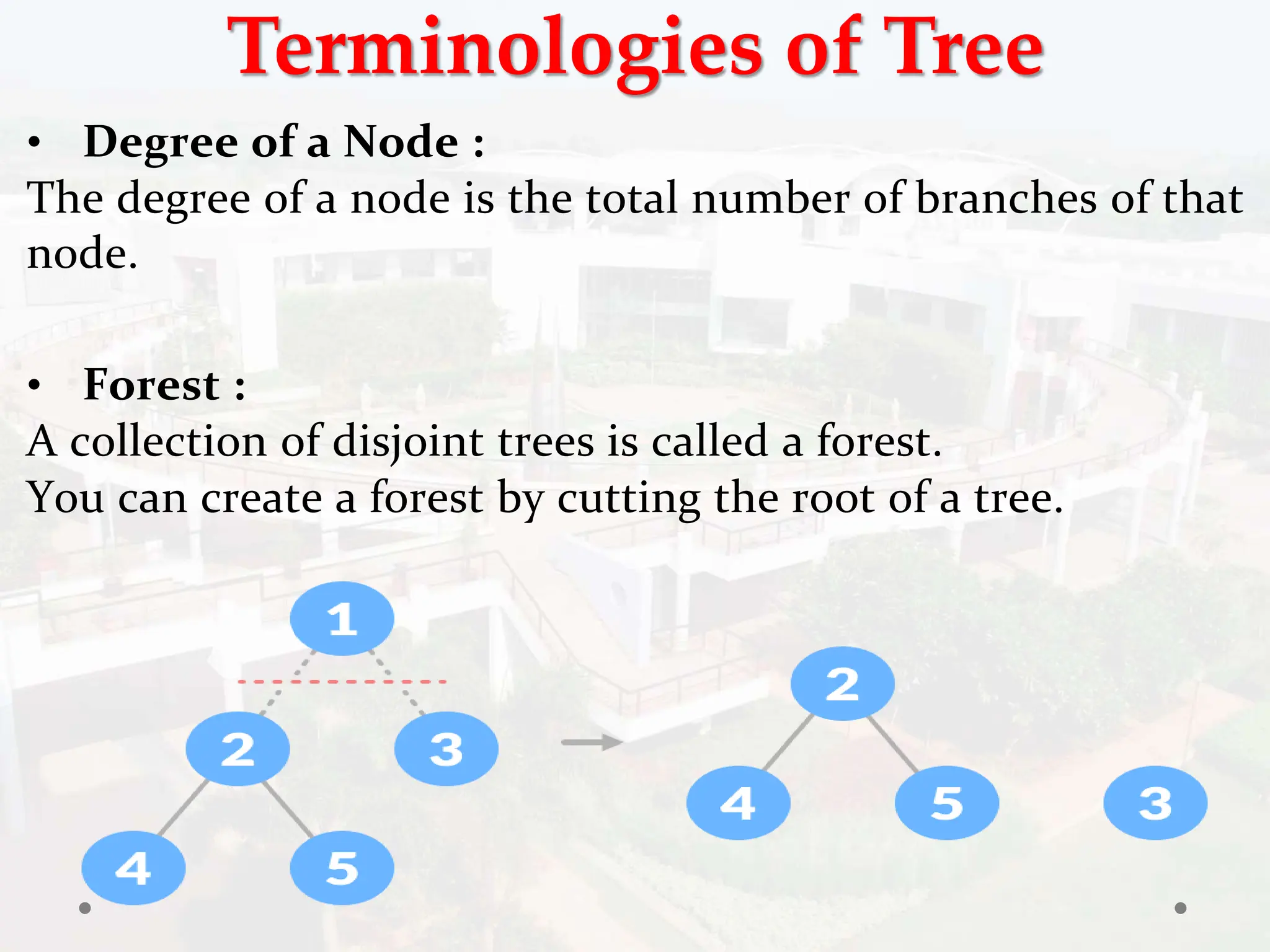 Terminologies of Tree
• Degree of a Node :
The degree of a node is the total number of branches of that
node.
• Forest :
A collection of disjoint trees is called a forest.
You can create a forest by cutting the root of a tree.
 