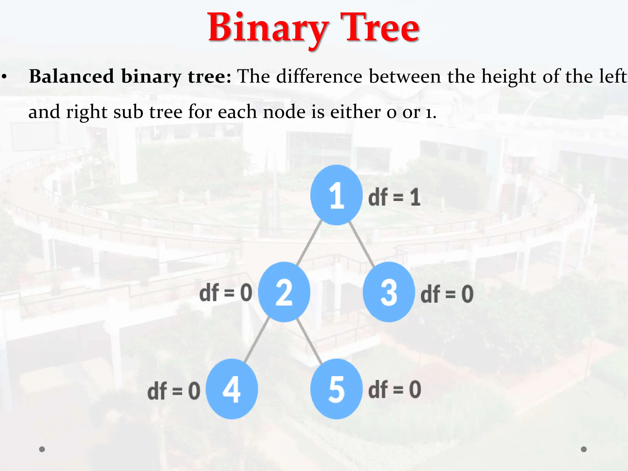 Binary Tree
• Balanced binary tree: The difference between the height of the left
and right sub tree for each node is either 0 or 1.
 