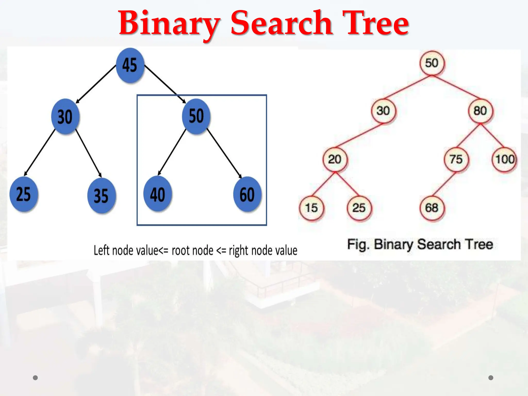 Binary Search Tree
 