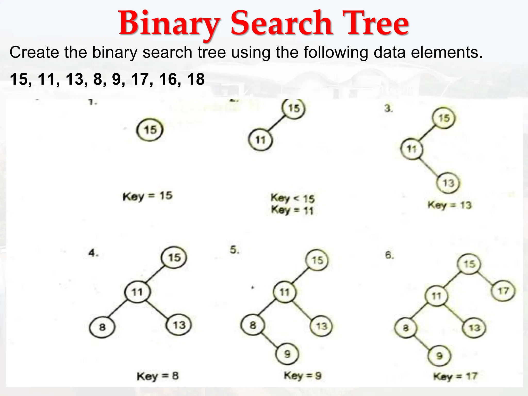 Binary Search Tree
Create the binary search tree using the following data elements.
15, 11, 13, 8, 9, 17, 16, 18
 