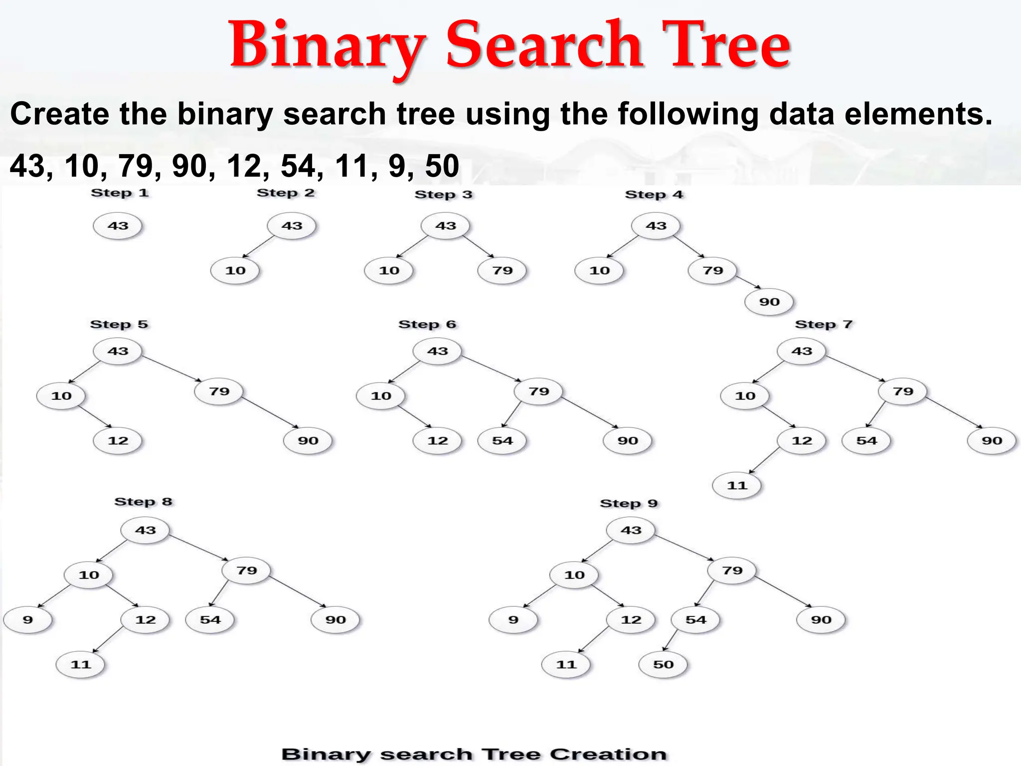 Binary Search Tree
Create the binary search tree using the following data elements.
43, 10, 79, 90, 12, 54, 11, 9, 50
 