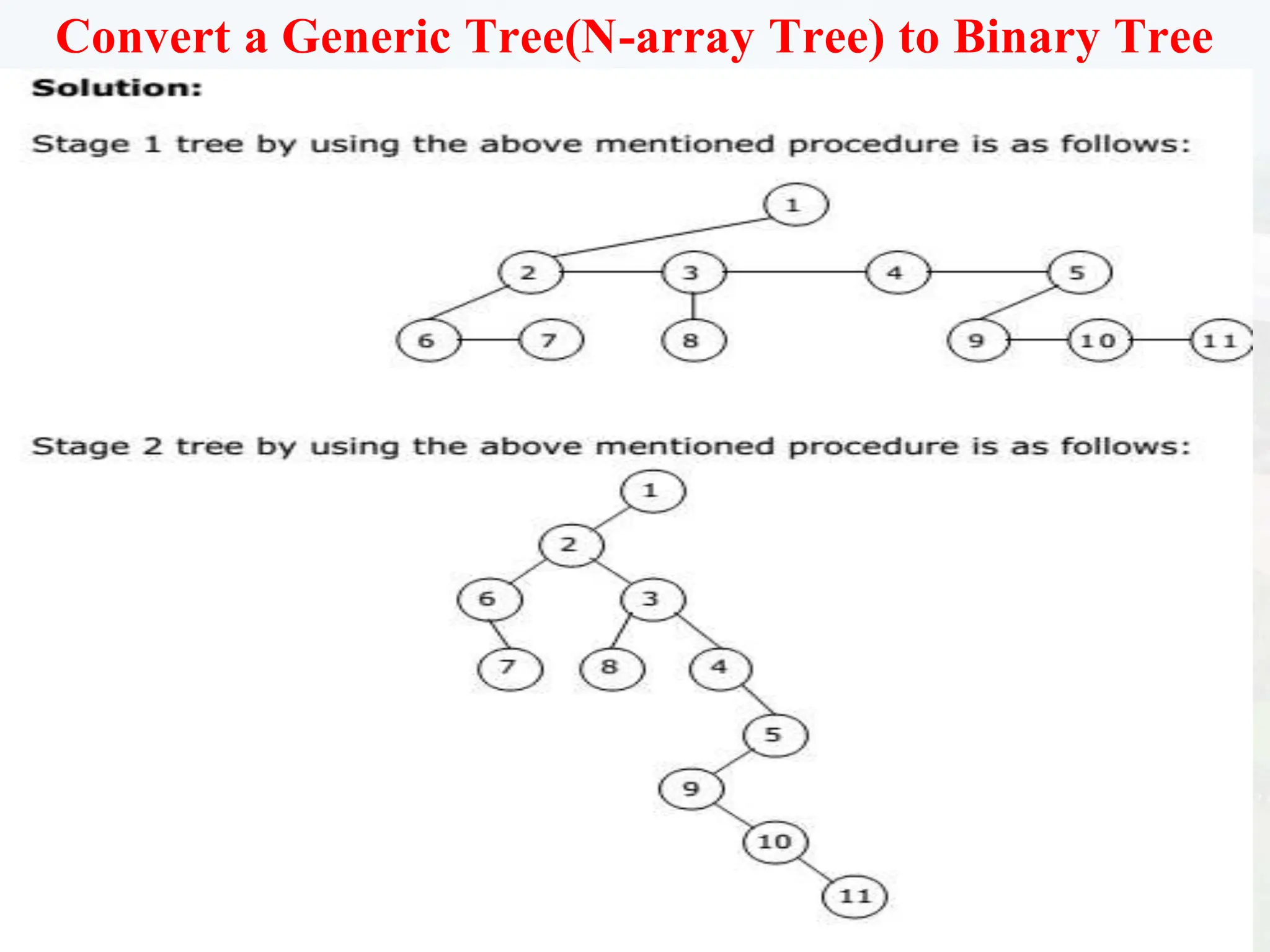 64
Convert a Generic Tree(N-array Tree) to Binary Tree
Examples:
Convert the following Generic Tree to Binary Tree:
 
