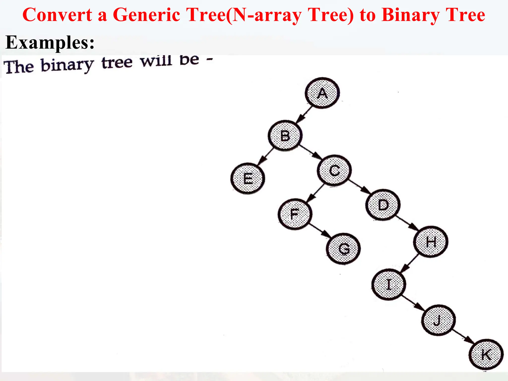 68
Convert a Generic Tree(N-array Tree) to Binary Tree
Examples:
 