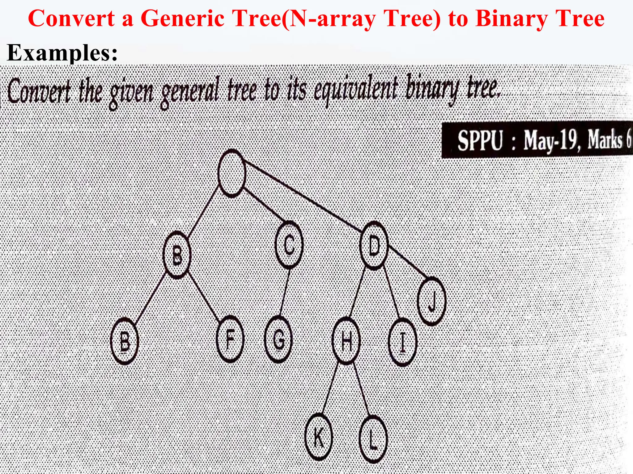 69
Convert a Generic Tree(N-array Tree) to Binary Tree
Examples:
 