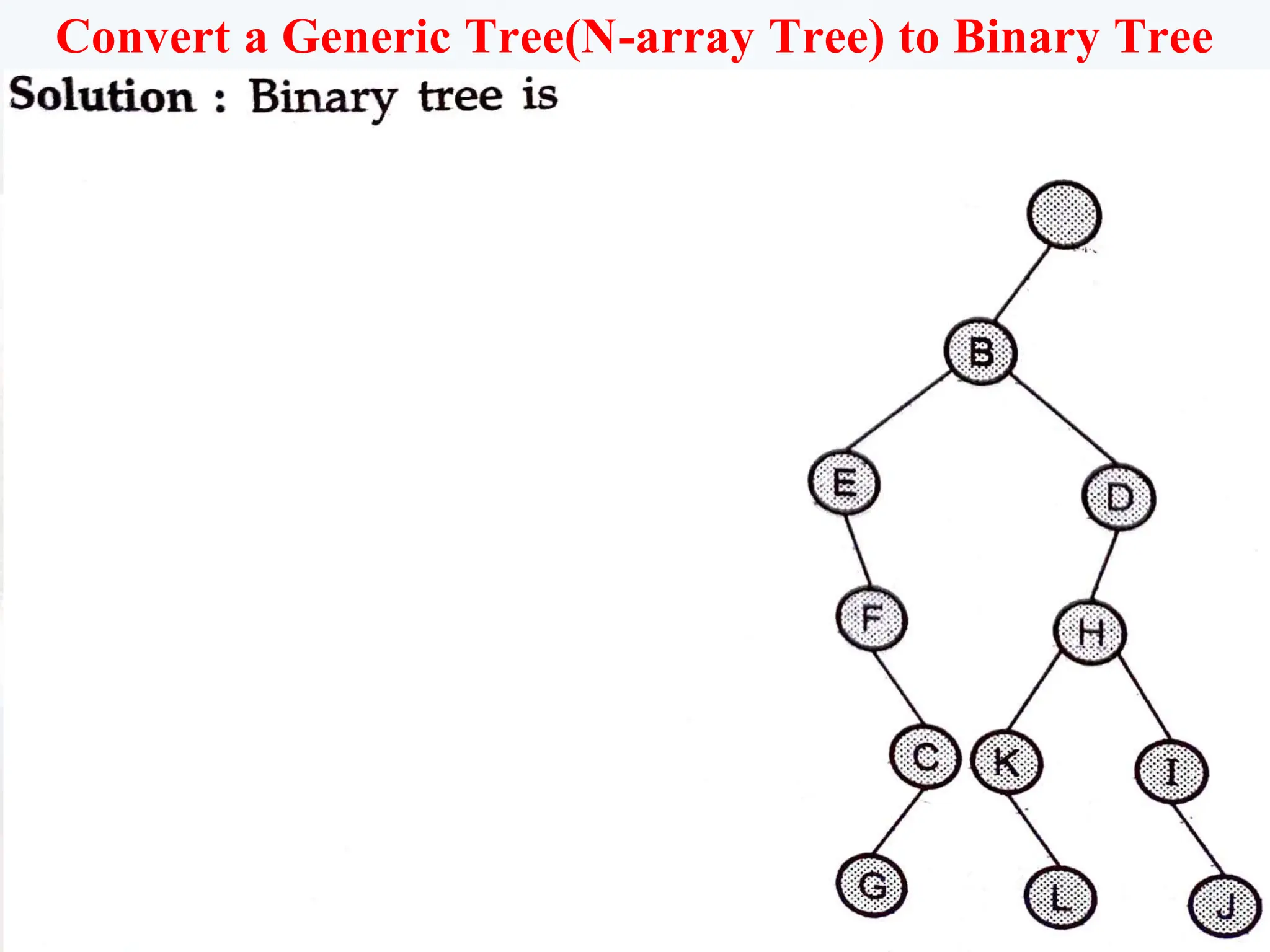 70
Convert a Generic Tree(N-array Tree) to Binary Tree
Examples:
 