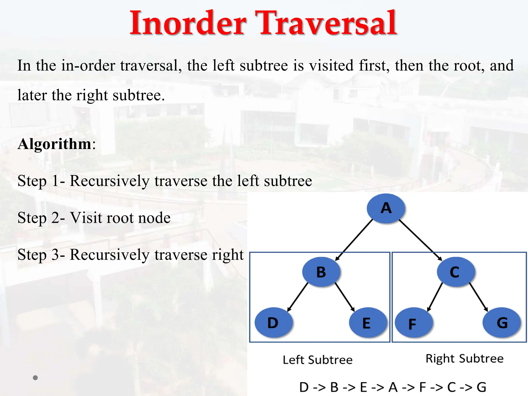 Inorder Traversal
In the in-order traversal, the left subtree is visited first, then the root, and
later the right subtree.
Algorithm:
Step 1- Recursively traverse the left subtree
Step 2- Visit root node
Step 3- Recursively traverse right subtree
 