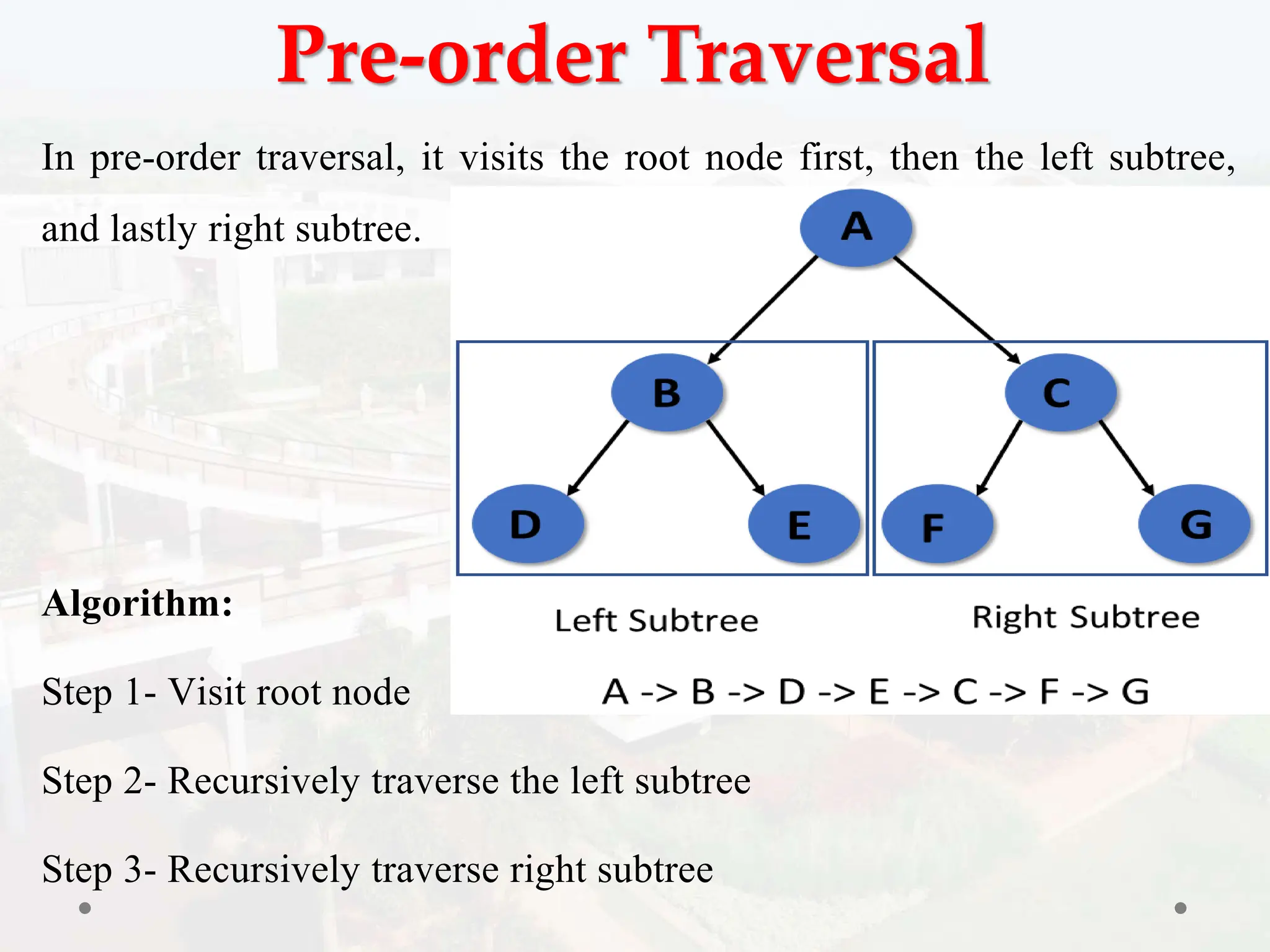 Pre-order Traversal
In pre-order traversal, it visits the root node first, then the left subtree,
and lastly right subtree.
Algorithm:
Step 1- Visit root node
Step 2- Recursively traverse the left subtree
Step 3- Recursively traverse right subtree
 