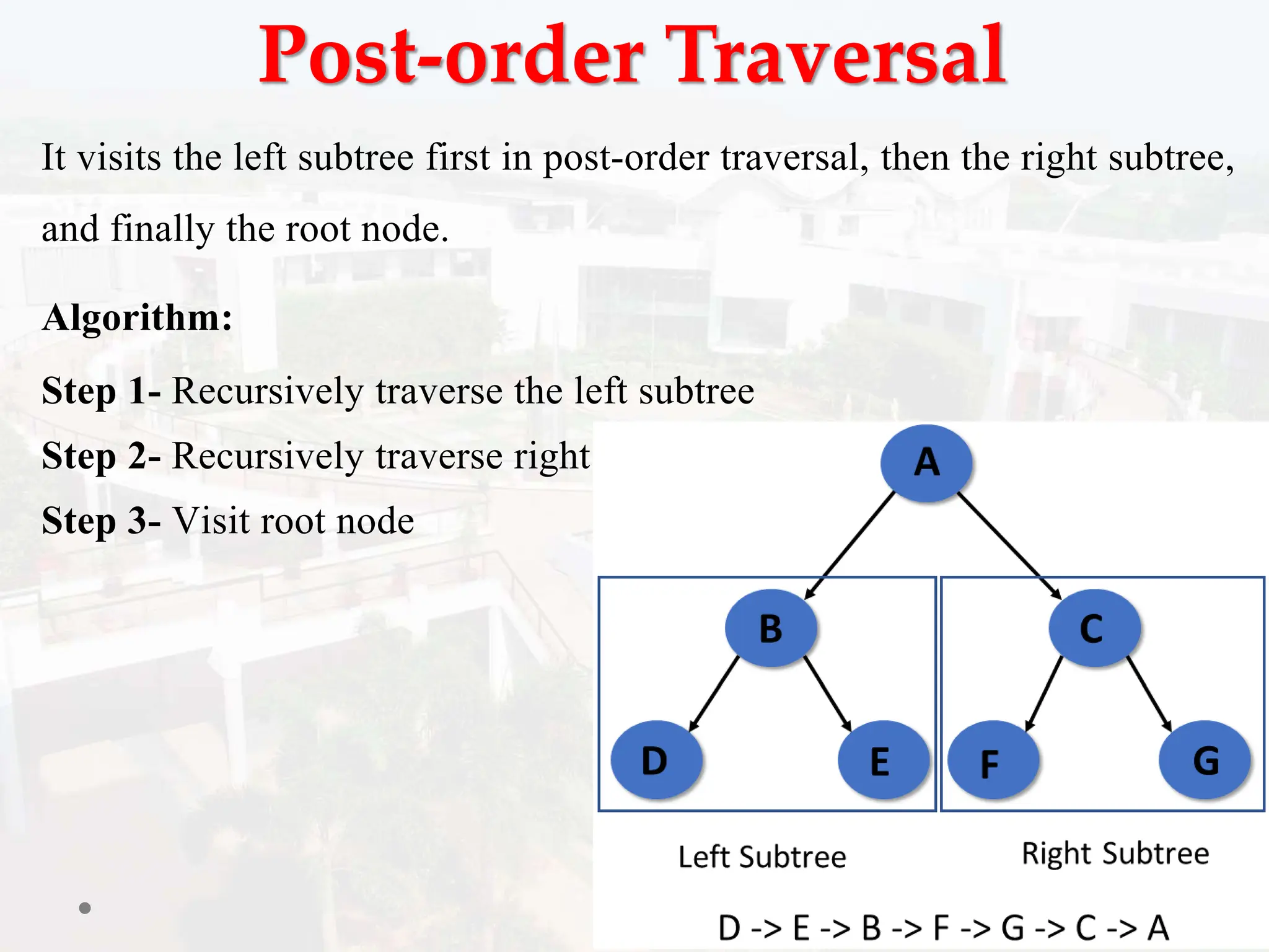 Post-order Traversal
It visits the left subtree first in post-order traversal, then the right subtree,
and finally the root node.
Algorithm:
Step 1- Recursively traverse the left subtree
Step 2- Recursively traverse right subtree
Step 3- Visit root node
 