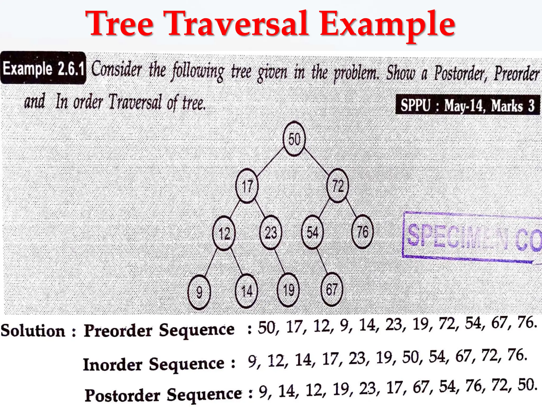 Tree Traversal Example
 