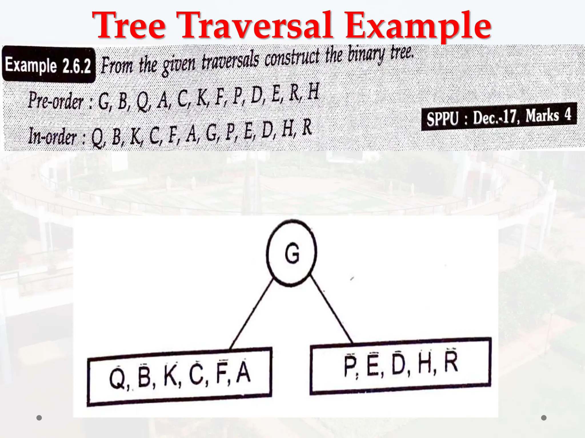Tree Traversal Example
 