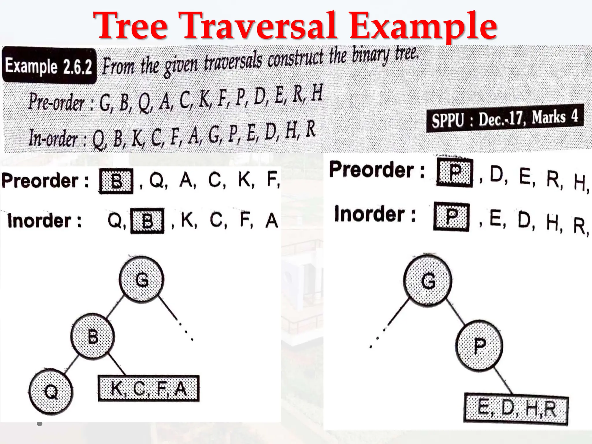 Tree Traversal Example
 