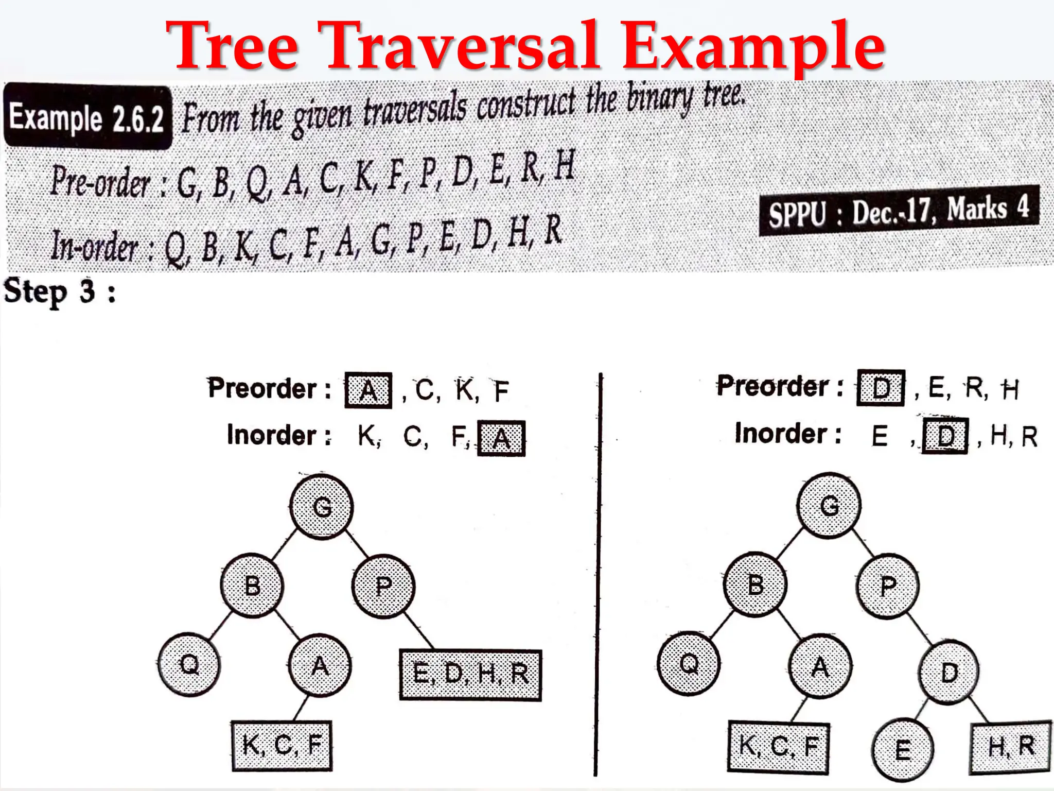 Tree Traversal Example
 
