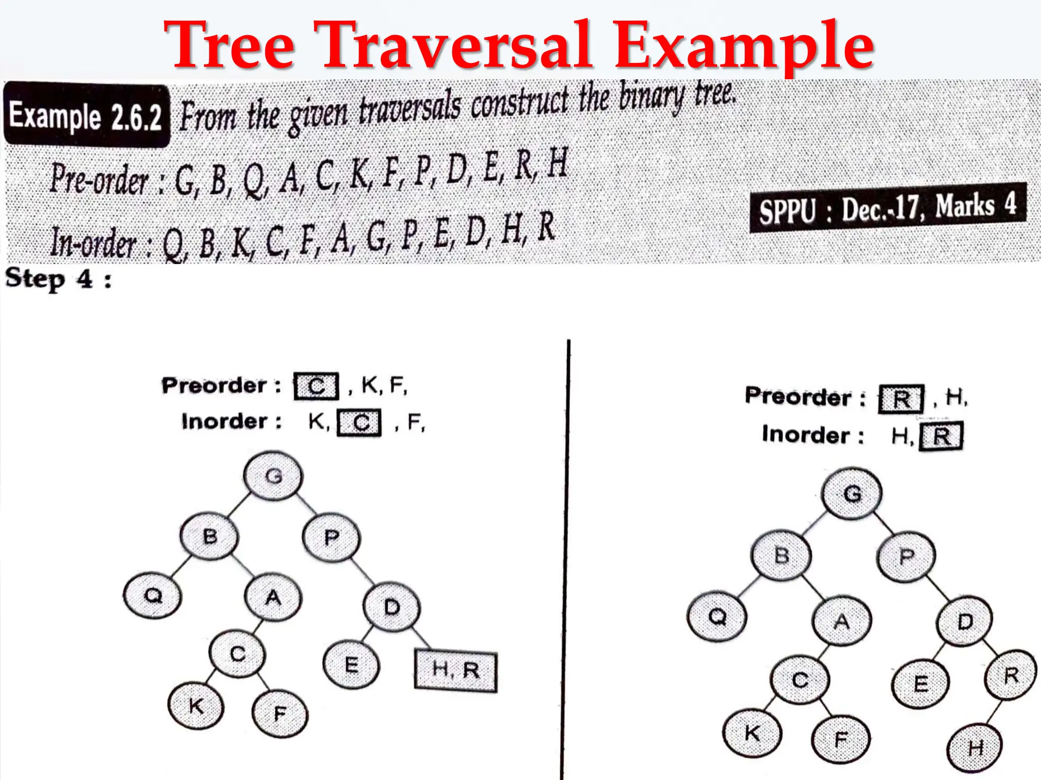 Tree Traversal Example
 