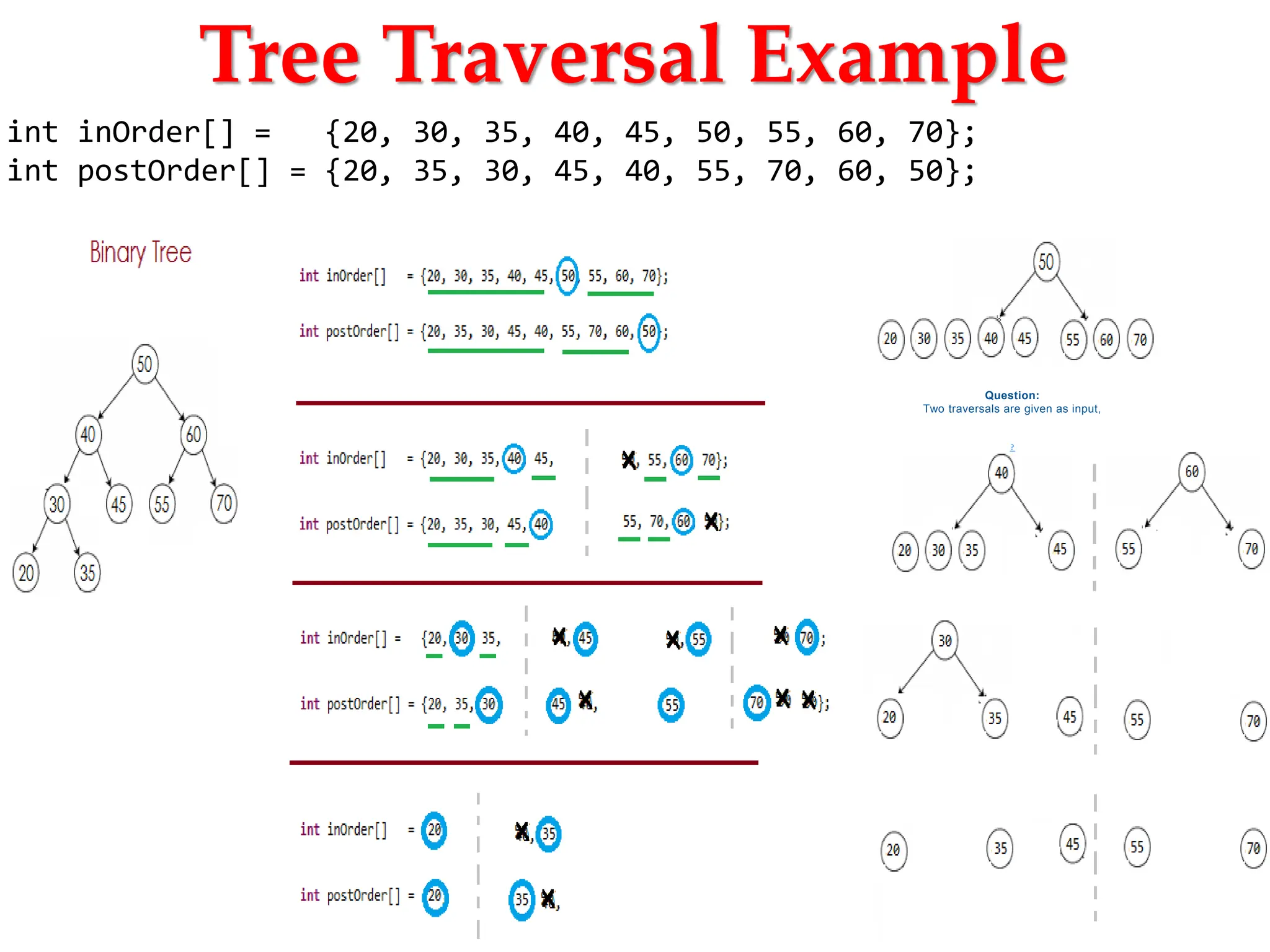Tree Traversal Example
int inOrder[] = {20, 30, 35, 40, 45, 50, 55, 60, 70};
int postOrder[] = {20, 35, 30, 45, 40, 55, 70, 60, 50};
Question:
Two traversals are given as input,
?
 
