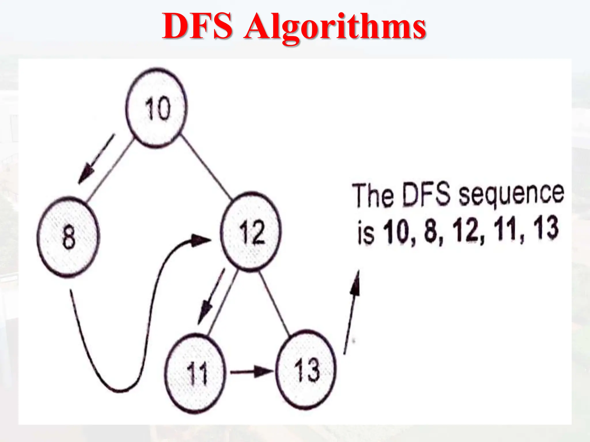 DFS Algorithms
 