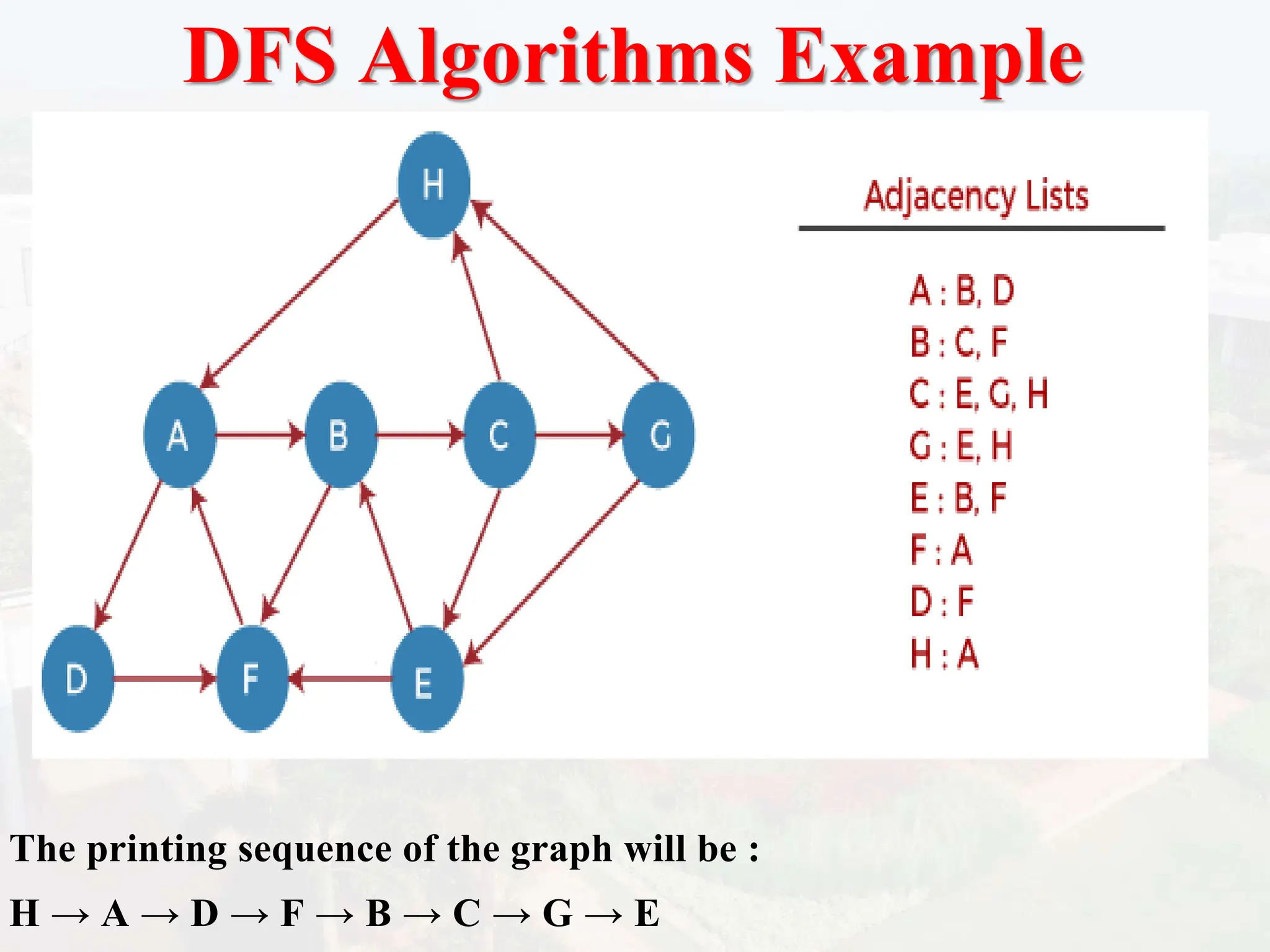 DFS Algorithms Example
The printing sequence of the graph will be :
H → A → D → F → B → C → G → E
 