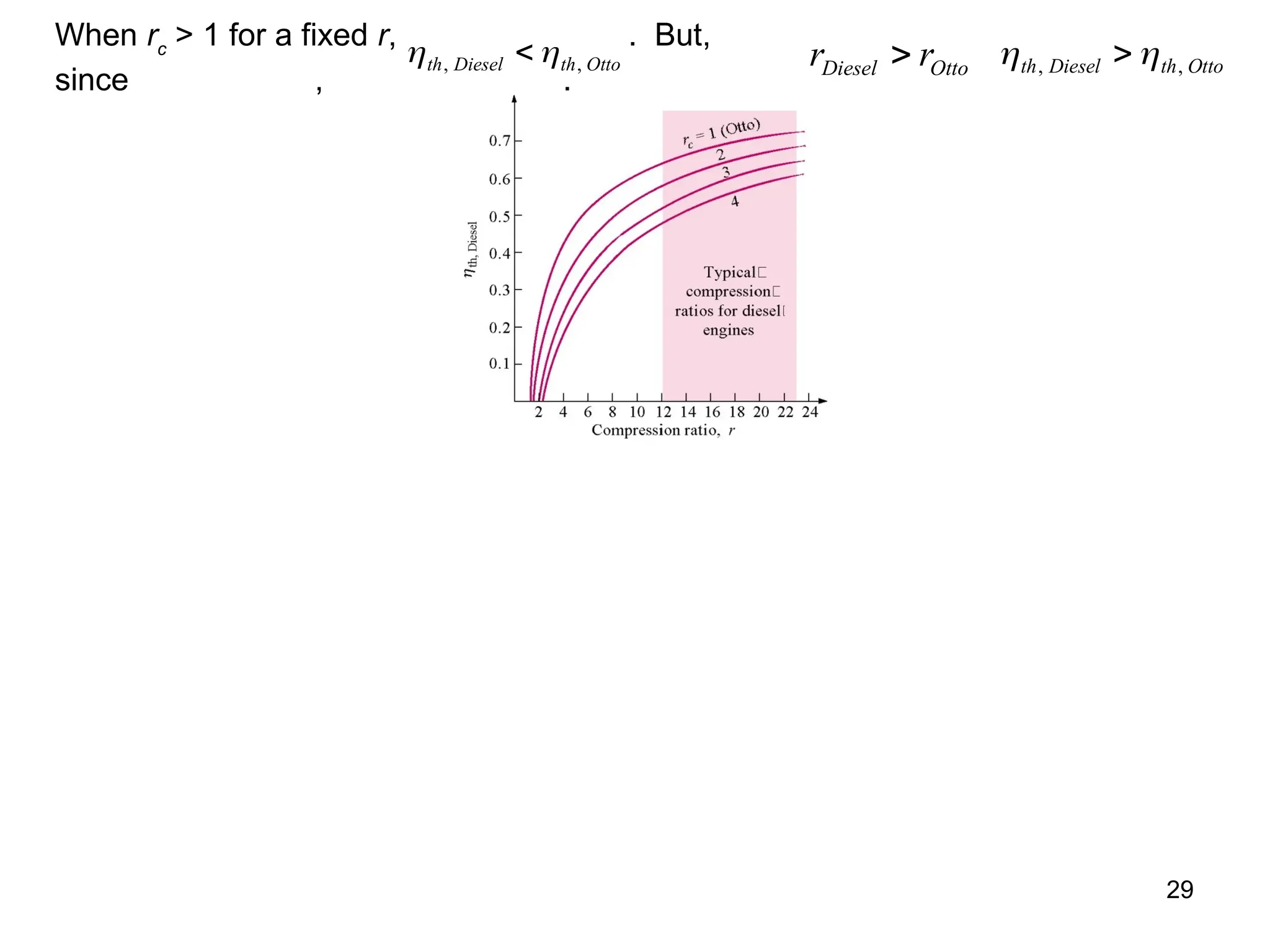 29
 
th Diesel th Otto
, ,
 r r
Diesel Otto
  
th Diesel th Otto
, ,

When rc
> 1 for a fixed r, . But,
since , .
 