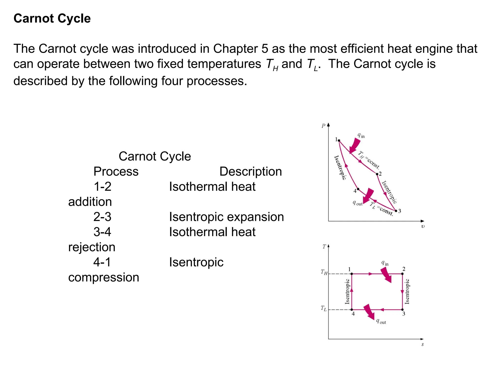 3
Carnot Cycle
The Carnot cycle was introduced in Chapter 5 as the most efficient heat engine that
can operate between two fixed temperatures TH and TL. The Carnot cycle is
described by the following four processes.
Carnot Cycle
Process Description
1-2 Isothermal heat
addition
2-3 Isentropic expansion
3-4 Isothermal heat
rejection
4-1 Isentropic
compression
 