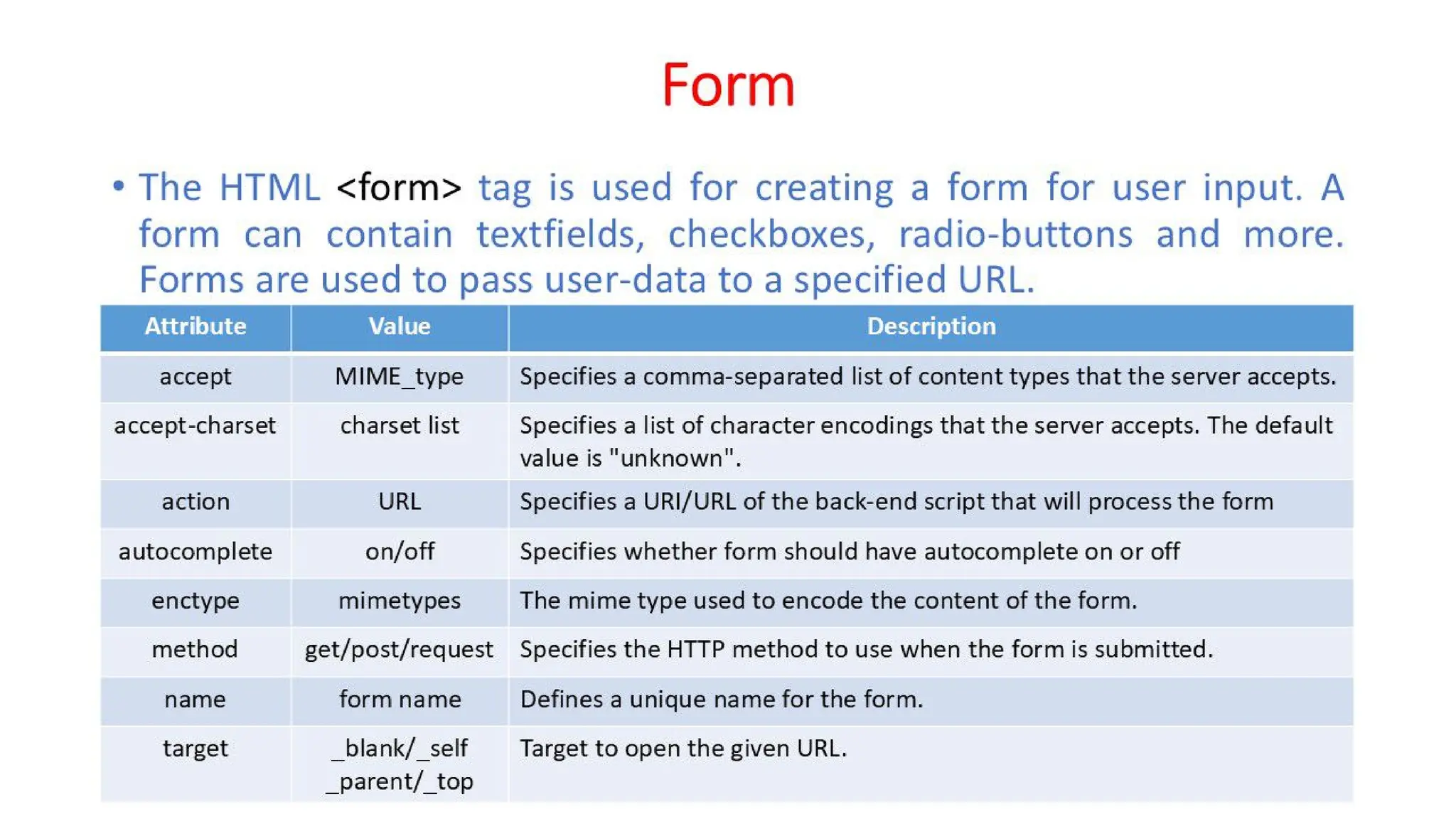 Unit - 2 - Hypertext Markup Language & Cascading Style Sheets | PPT