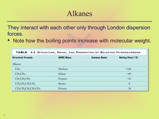11
They interact with each other only through London dispersion
forces.
• Note how the boiling points increase with molecular weight.
Alkanes
 