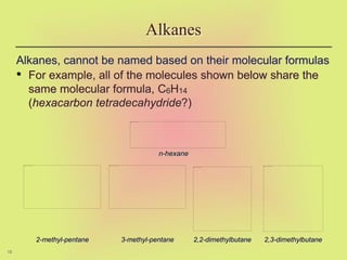 15
Alkanes, cannot be named based on their molecular formulas
• For example, all of the molecules shown below share the
same molecular formula, C6H14
(hexacarbon tetradecahydride?)
Alkanes
n-hexane
2-methyl-pentane 3-methyl-pentane 2,2-dimethylbutane 2,3-dimethylbutane
 