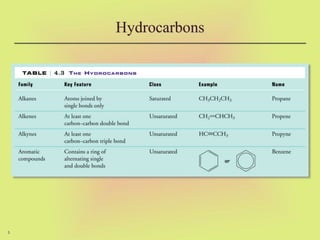 5
Hydrocarbons
 