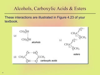 55
These interactions are illustrated in Figure 4.23 of your
textbook.
Alcohols, Carboxylic Acids & Esters
alcohols
carboxylic acids
esters
 
