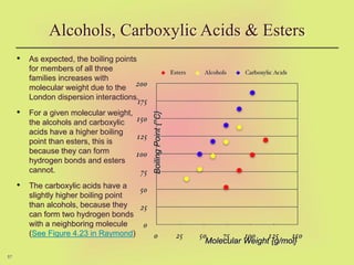 57
Alcohols, Carboxylic Acids & Esters
• As expected, the boiling points
for members of all three
families increases with
molecular weight due to the
London dispersion interactions.
• For a given molecular weight,
the alcohols and carboxylic
acids have a higher boiling
point than esters, this is
because they can form
hydrogen bonds and esters
cannot.
• The carboxylic acids have a
slightly higher boiling point
than alcohols, because they
can form two hydrogen bonds
with a neighboring molecule
(See Figure 4.23 in Raymond)
Molecular Weight {g/mol}
Boiling
Point
{°C}
 