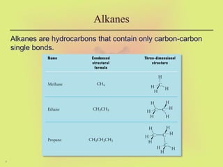 7
Alkanes
Alkanes are hydrocarbons that contain only carbon-carbon
single bonds.
 