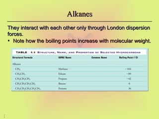 1
1
They interact with each other only through London dispersion
They interact with each other only through London dispersion
forces.
forces.
• Note how the boiling points increase with molecular weight.
Note how the boiling points increase with molecular weight.
Alkanes
Alkanes
 