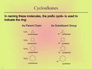 2
5
In naming these molecules, the prefix
In naming these molecules, the prefix cyclo
cyclo- is used to
- is used to
indicate the ring:
indicate the ring:
Cycloalkanes
cyclopropane
cyclobutane
cyclopentane
cyclohexane
C3H6
C4H8
C5H10
C6H12
R
R
R
R
cyclopropyl-
cyclobutyl-
cyclopentyl-
cyclohexyl-
As Parent Chain
As Parent Chain As Substituent Group
As Substituent Group
 