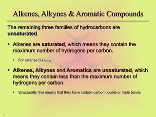 2
9
Alkenes, Alkynes & Aromatic Compounds
Alkenes, Alkynes & Aromatic Compounds
The remaining three families of hydrocarbons are
The remaining three families of hydrocarbons are
unsaturated
unsaturated.
.
• Alkanes are
Alkanes are saturated
saturated, which means they contain the
, which means they contain the
maximum number of hydrogens per carbon.
maximum number of hydrogens per carbon.
• For alkanes C
For alkanes Cn
nH
H(2n+2)
(2n+2)
• Alkenes, Alkynes
Alkenes, Alkynes and
and Aromatics
Aromatics are
are unsaturated
unsaturated, which
, which
means they contain less than the maximum number of
means they contain less than the maximum number of
hydrogens per carbon.
hydrogens per carbon.
• Structurally, this means that they have carbon-carbon double or triple bonds
Structurally, this means that they have carbon-carbon double or triple bonds
 