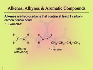 3
0
Alkenes, Alkynes & Aromatic Compounds
Alkenes, Alkynes & Aromatic Compounds
Alkenes
Alkenes are hydrocarbons that contain at least 1 carbon-
are hydrocarbons that contain at least 1 carbon-
carbon double bond.
carbon double bond.
• Examples:
Examples:
C C
H
H
H
CH2 CH2 CH2 CH3
1-hexene
C C
H
H
H
H
ethene
(ethylene)
 