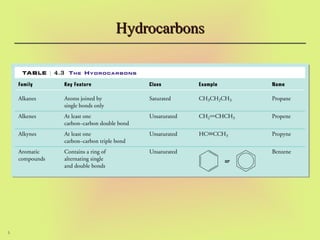 5
Hydrocarbons
Hydrocarbons
 