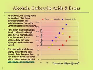 5
7
Alcohols, Carboxylic Acids & Esters
• As expected, the boiling points
As expected, the boiling points
for members of all three
for members of all three
families increases with
families increases with
molecular weight due to the
molecular weight due to the
London dispersion interactions.
London dispersion interactions.
• For a given molecular weight,
For a given molecular weight,
the alcohols and carboxylic
the alcohols and carboxylic
acids have a higher boiling
acids have a higher boiling
point than esters, this is
point than esters, this is
because they can form
because they can form
hydrogen bonds and esters
hydrogen bonds and esters
cannot.
cannot.
• The carboxylic acids have a
The carboxylic acids have a
slightly higher boiling point
slightly higher boiling point
than alcohols, because they
than alcohols, because they
can form two hydrogen bonds
can form two hydrogen bonds
with a neighboring molecule (
with a neighboring molecule (
See Figure 4.23 in Raymond
See Figure 4.23 in Raymond)
)
Molecular Weight {g/mol}
Molecular Weight {g/mol}
Boiling
Point
{°C}
Boiling
Point
{°C}
 